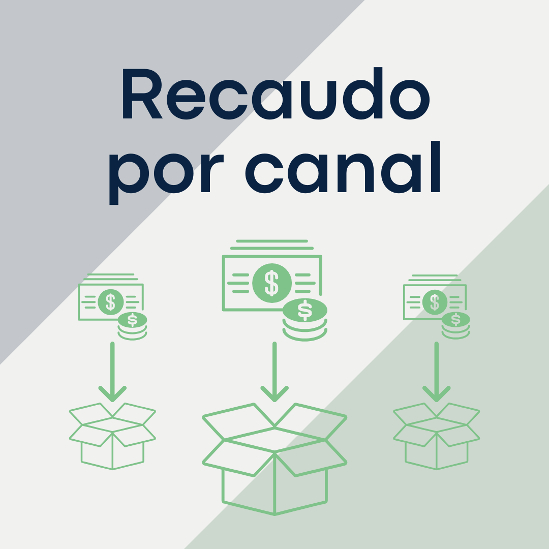Recaudo por Canal